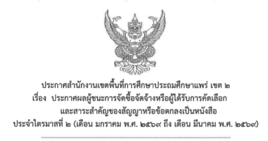 ประกาศผลผู้ชนะการจัดซื้อจัดจ้างหรือผู้ได้รับการคัดเลือกและสาระสำคัญของสัญญาหรือข้อตกลงเป็นหนังสือประจำไตรมาสที่ 2